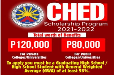 ched scholarship